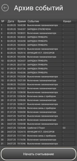 ПО КИП-ГАЗ для мобильных устройств